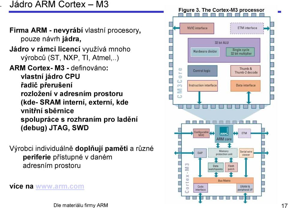 .) ARM Cortex- M3 - definováno: vlastní jádro CPU řadič přerušení rozložení v adresním prostoru (kde- SRAM interní,