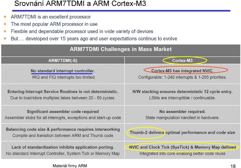 ARM Cortex-M3.