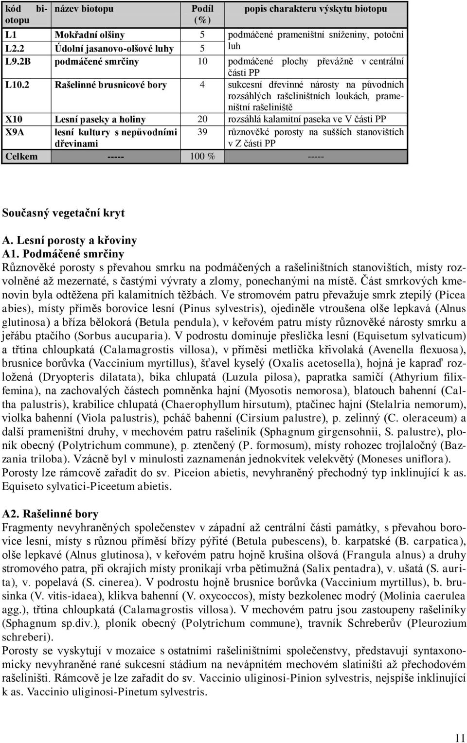 2 Rašelinné brusnicové bory 4 sukcesní dřevinné nárosty na původních rozsáhlých rašeliništních loukách, prameništní rašeliniště X10 Lesní paseky a holiny 20 rozsáhlá kalamitní paseka ve V části PP