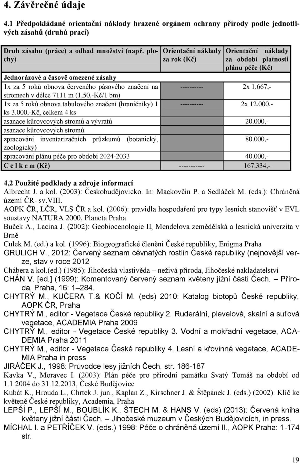 667,- stromech v délce 7111 m (1,50,-Kč/1 bm) 1x za 5 roků obnova tabulového značení (hraničníky) 1 ---------- 2x 12.000,- ks 3.000,-Kč, celkem 4 ks asanace kůrovcových stromů a vývratů 20.