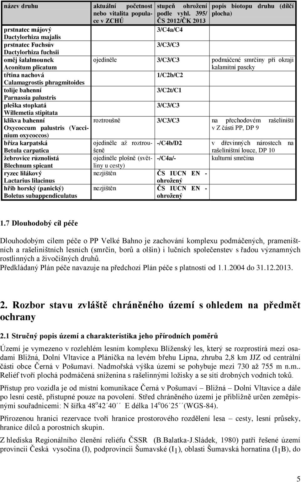 různolistá Blechnum spicant ryzec lilákový Lactarius lilacinus hřib horský (panický) Boletus subappendiculatus stupeň ohrožení podle vyhl.