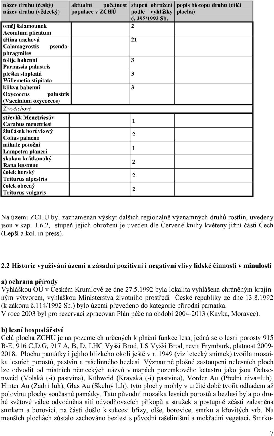 lessonae čolek horský Triturus alpestris čolek obecný Triturus vulgaris aktuální početnost populace v ZCHÚ stupeň ohrožení podle vyhlášky č. 395/1992 Sb.