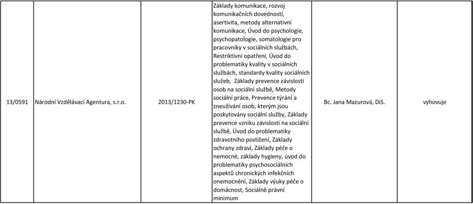 2013/1230-PK Základy komunikace, rozvoj komunikačních dovedností, asertivita, metody alternativní komunikace, Úvod do psychologie, psychopatologie, somatologie pro pracovníky v sociálních službách,