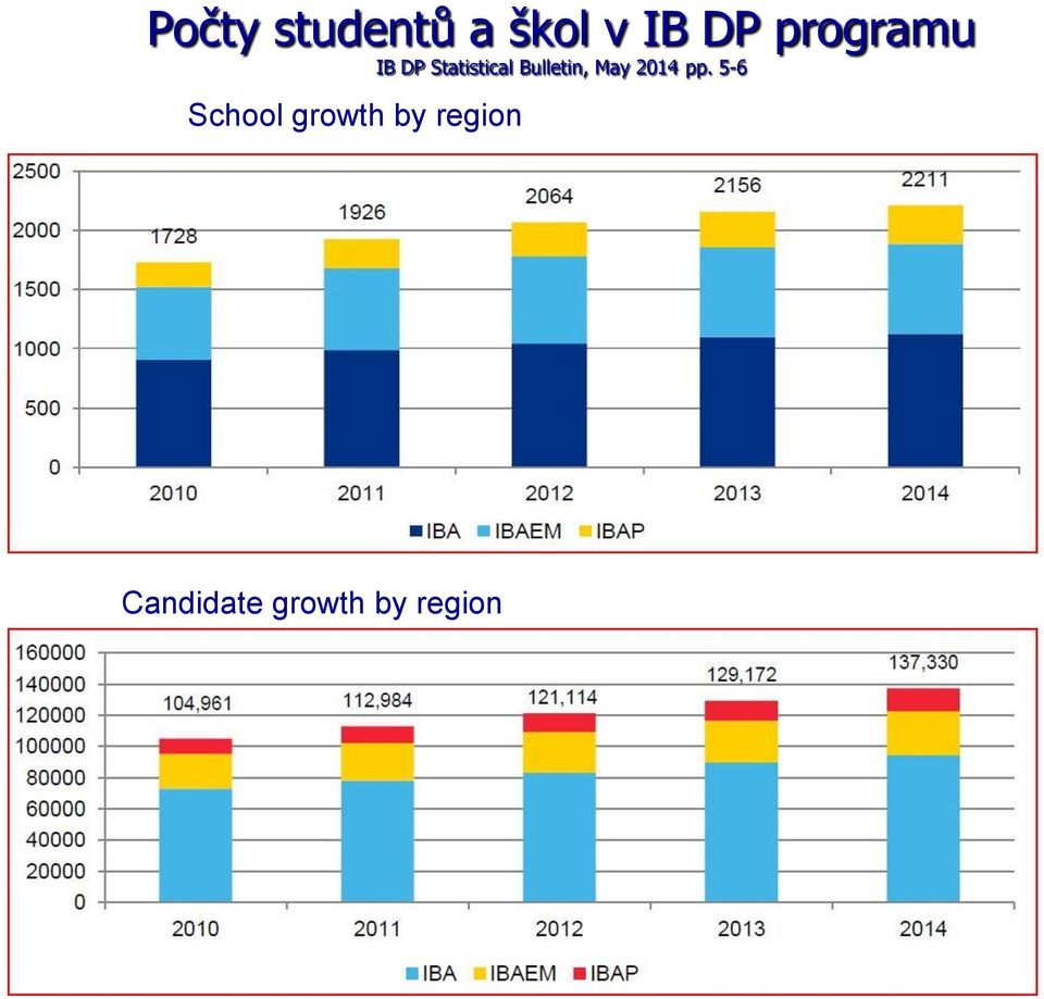 Bulletin, May 2014 pp.