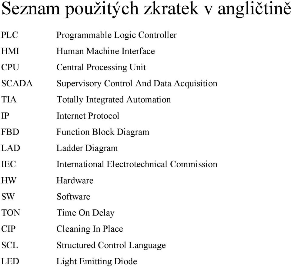 Totally Integrated Automation Internet Protocol Function Block Diagram Ladder Diagram International