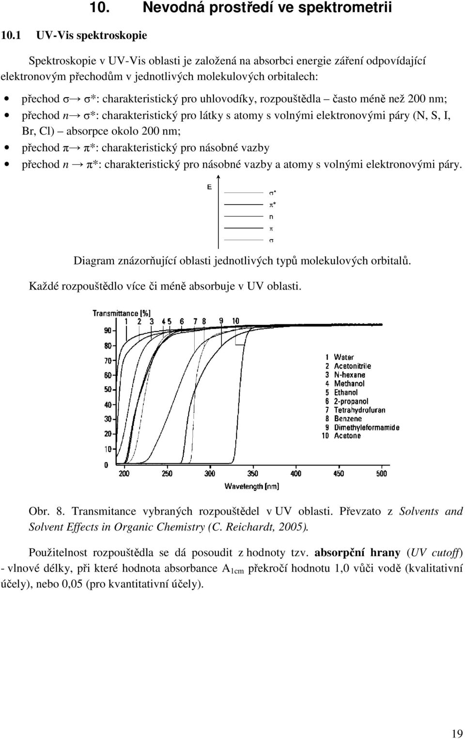 charakteristický pro uhlovodíky, rozpouštědla často méně než 200 nm; přechod n σ*: charakteristický pro látky s atomy s volnými elektronovými páry (N, S, I, Br, Cl) absorpce okolo 200 nm; přechod π