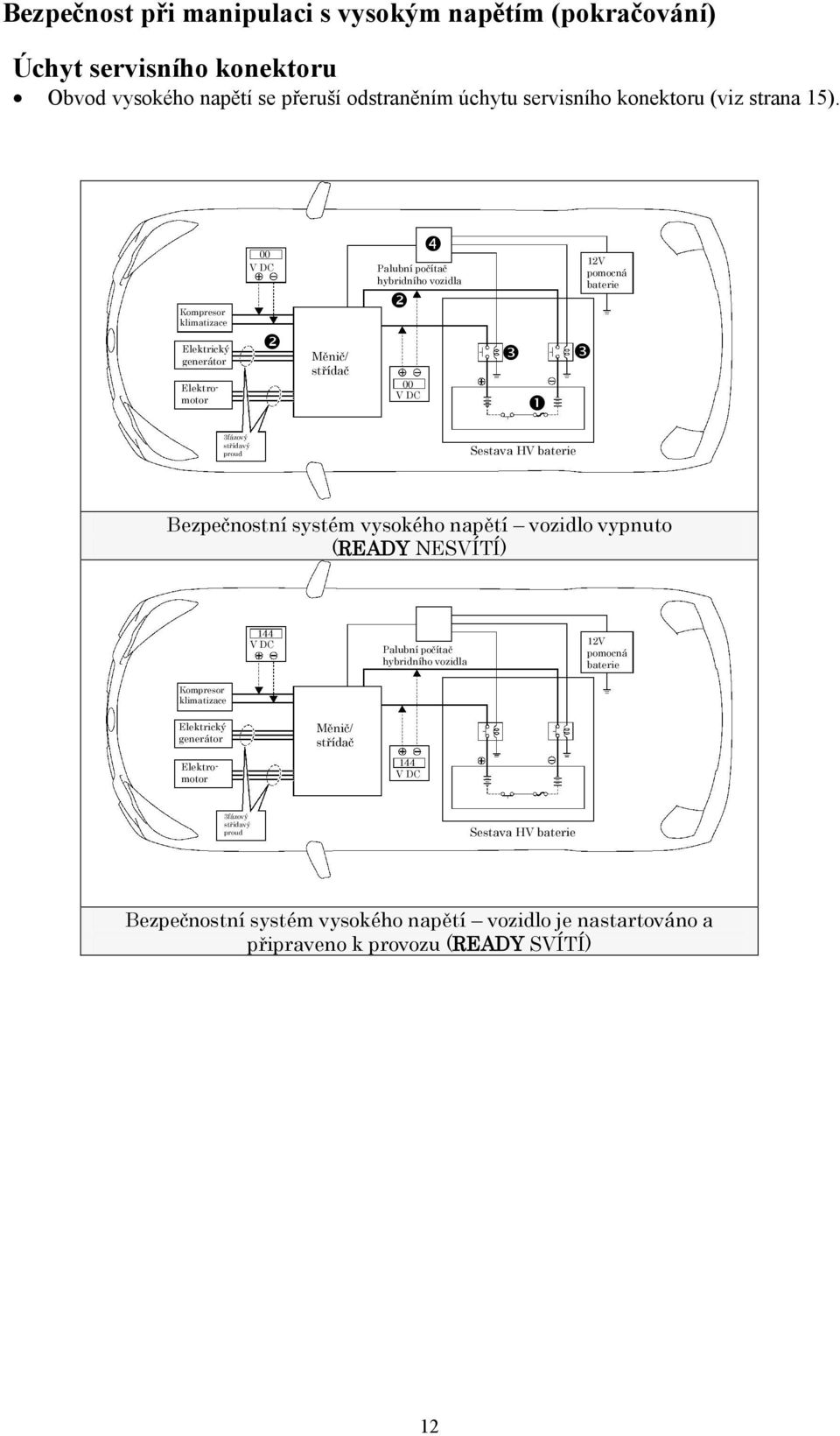 baterie Bezpečnostní systém vysokého napětí vozidlo vypnuto (READY NESVÍTÍ) 144 V DC Palubní počítač hybridního vozidla 12V pomocná baterie Kompresor klimatizace Elektrický