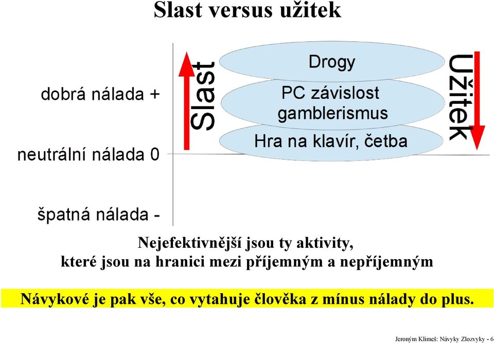 nepříjemným Návykové je pak vše, co vytahuje