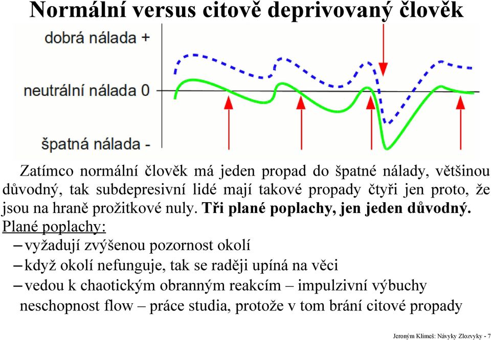 Tři plané poplachy, jen jeden důvodný.