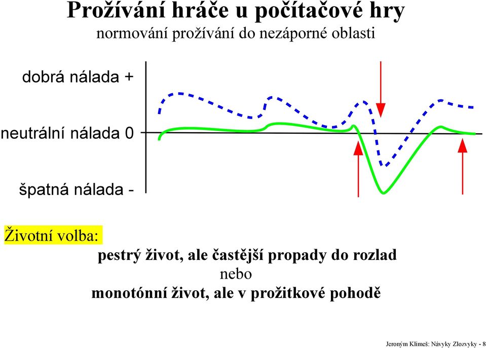 častější propady do rozlad nebo monotónní život, ale