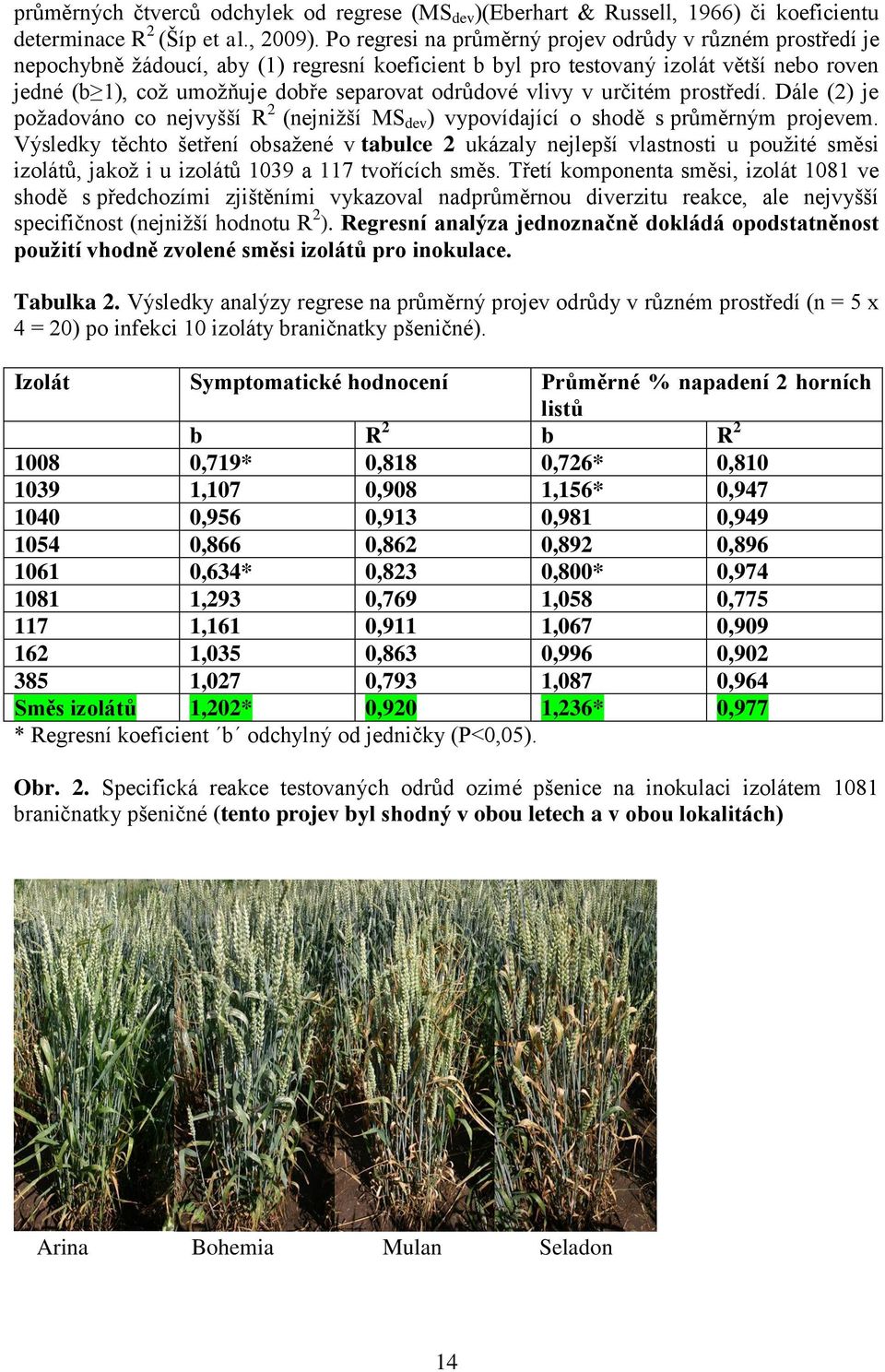 odrůdové vlivy v určitém prostředí. Dále (2) je požadováno co nejvyšší R 2 (nejnižší MS dev ) vypovídající o shodě s průměrným projevem.