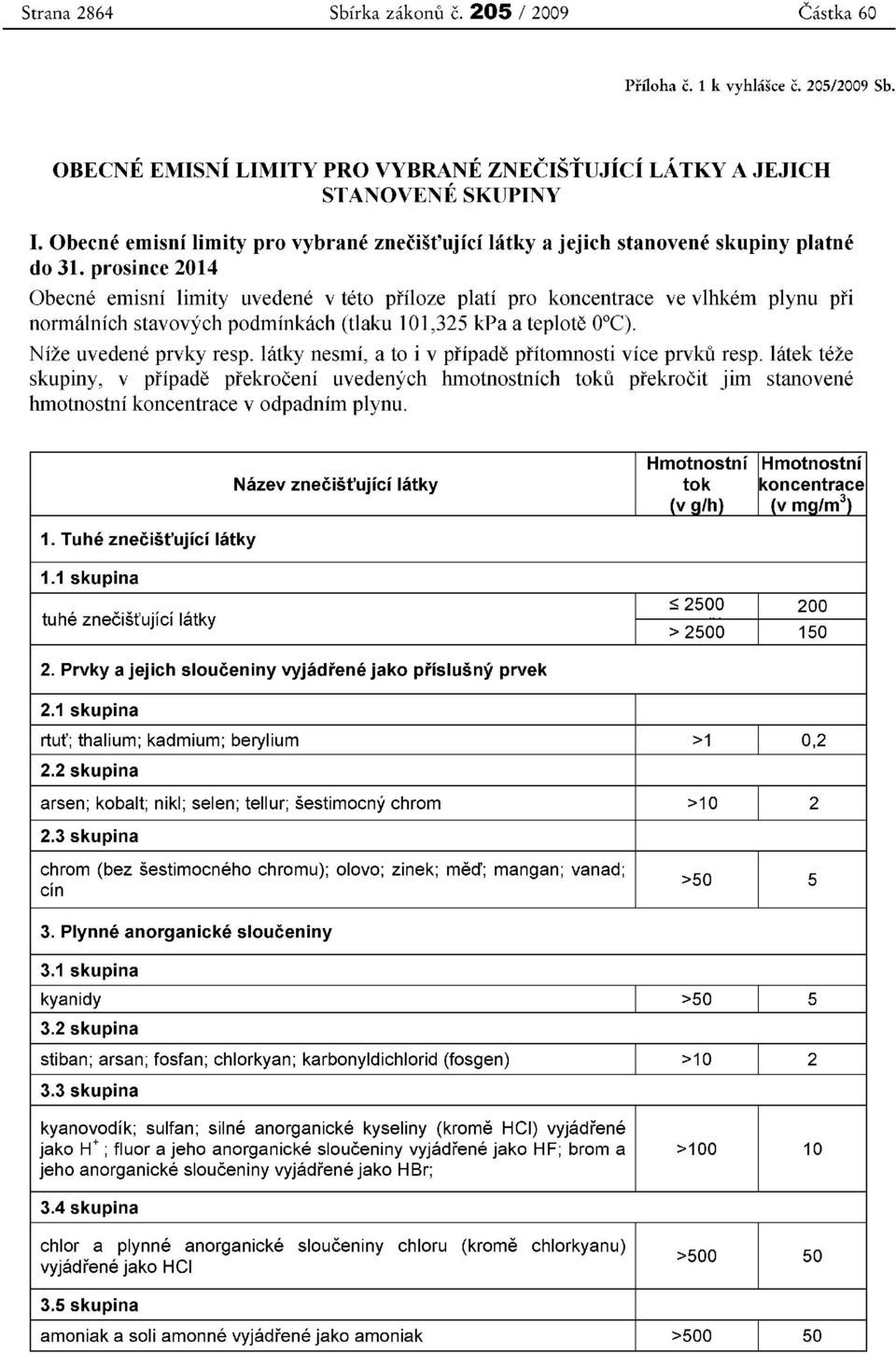 pro koncentrace ve vlhkem plynu ph normalnich stavovych podminkach (tlaku 101,325 kpa a teplote O C). Nize uvedene prvky resp. latky nesmi, a to i v pfipade phtomnosti vice prvku resp.