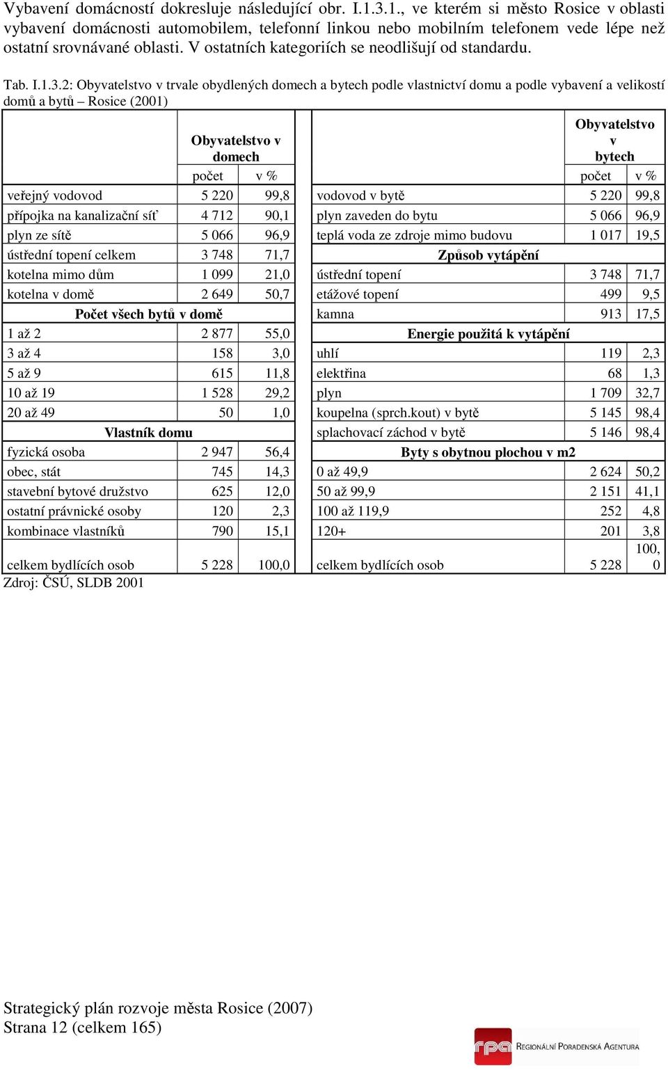 V ostatních kategoriích se neodlišují od standardu. Tab. I.1.3.