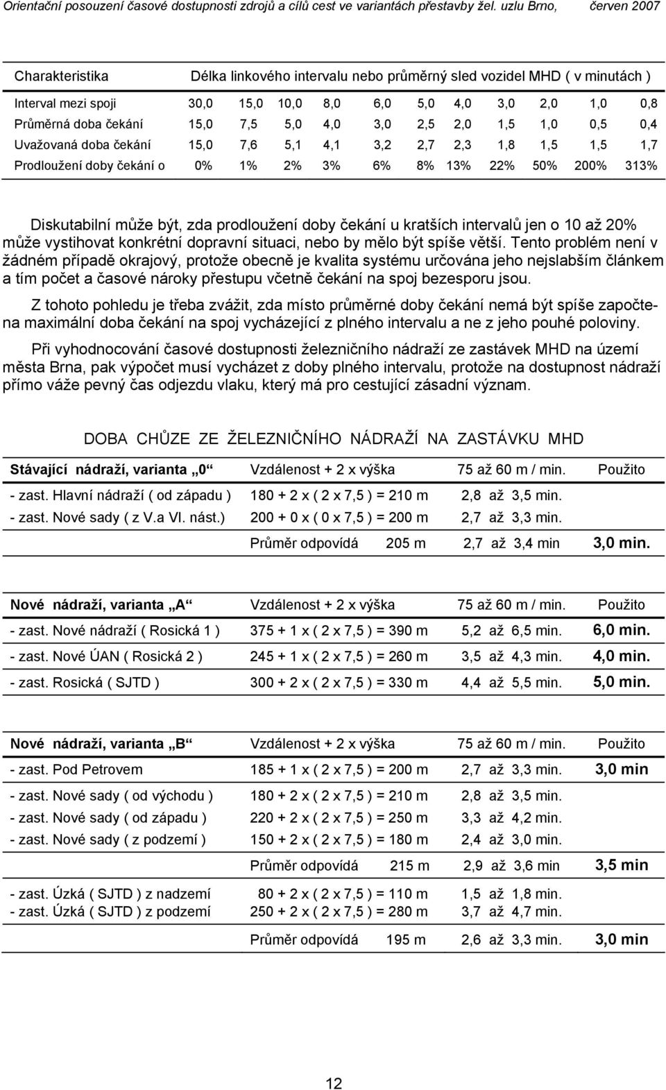 doby čekání u kratších intervalů jen o 10 až 20% může vystihovat konkrétní dopravní situaci, nebo by mělo být spíše větší.