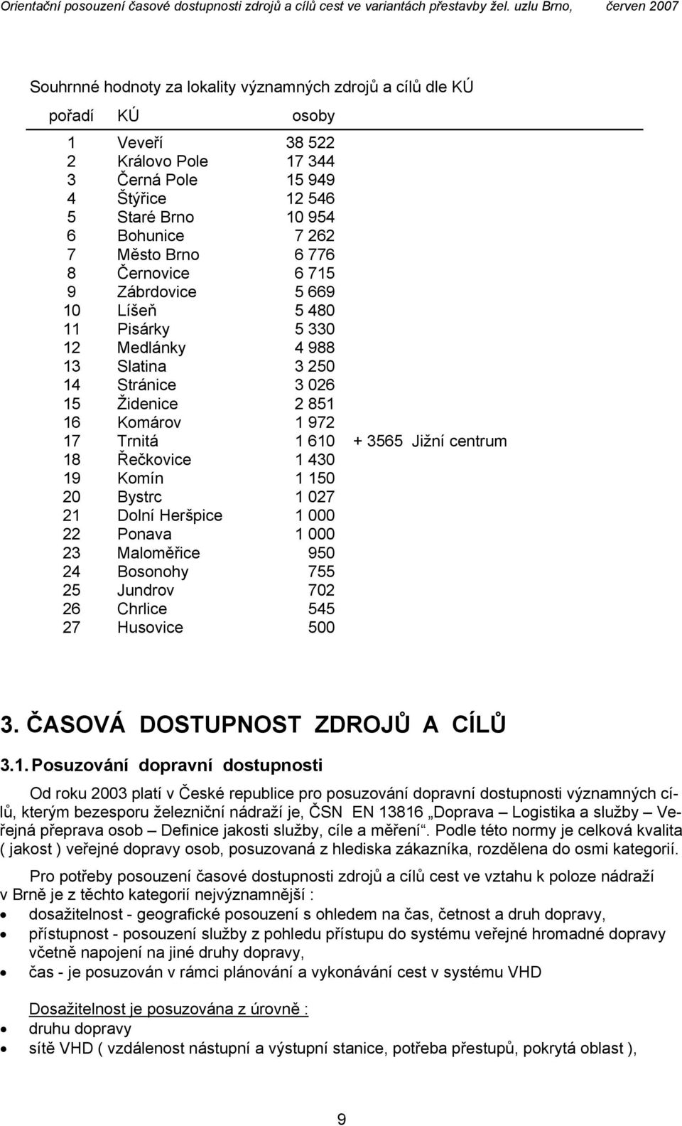 centrum 18 Řečkovice 1 430 19 Komín 1 150 20 Bystrc 1 027 21 Dolní Heršpice 1 000 22 Ponava 1 000 23 Maloměřice 950 24 Bosonohy 755 25 Jundrov 702 26 Chrlice 545 27 Husovice 500 3.