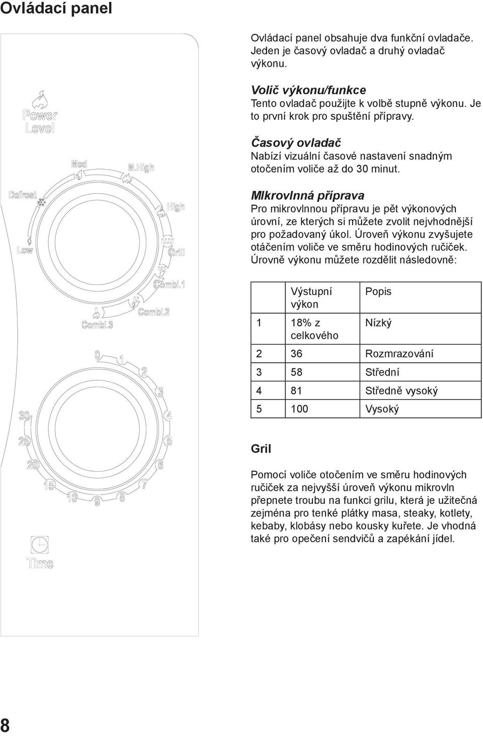 MIkrovlnná příprava Pro mikrovlnnou přípravu je pět výkonových úrovní, ze kterých si můžete zvolit nejvhodnější pro požadovaný úkol.