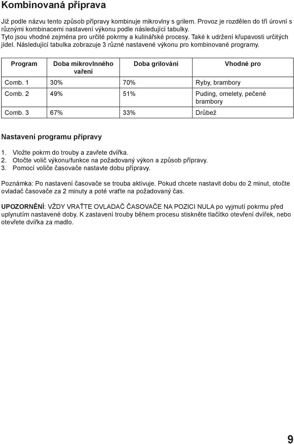 Program Doba mikrovlnného Doba grilování Vhodné pro vaření Comb. 1 30% 70% Ryby, brambory Comb. 2 49% 51% Puding, omelety, pečené brambory Comb. 3 67% 33% Drůbež Nastavení programu přípravy 1.