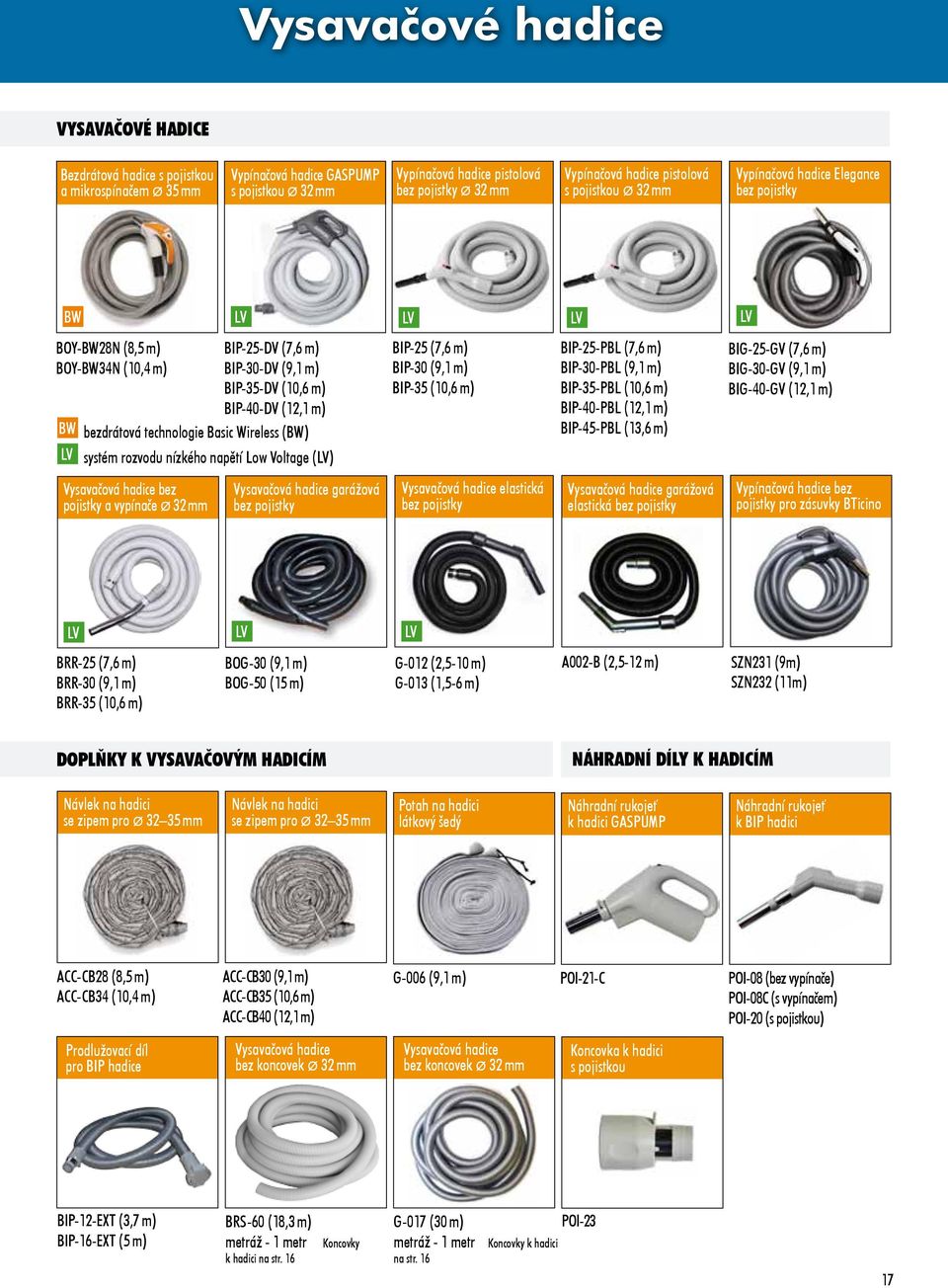 bezdrátová technologie Basic Wireless (BW) systém rozvodu nízkého napětí Low Voltage (LV) Vysavačová hadice bez pojistky a vypínače Ø 32 mm LV Vysavačová hadice garážová bez pojistky LV LV LV BIP-25