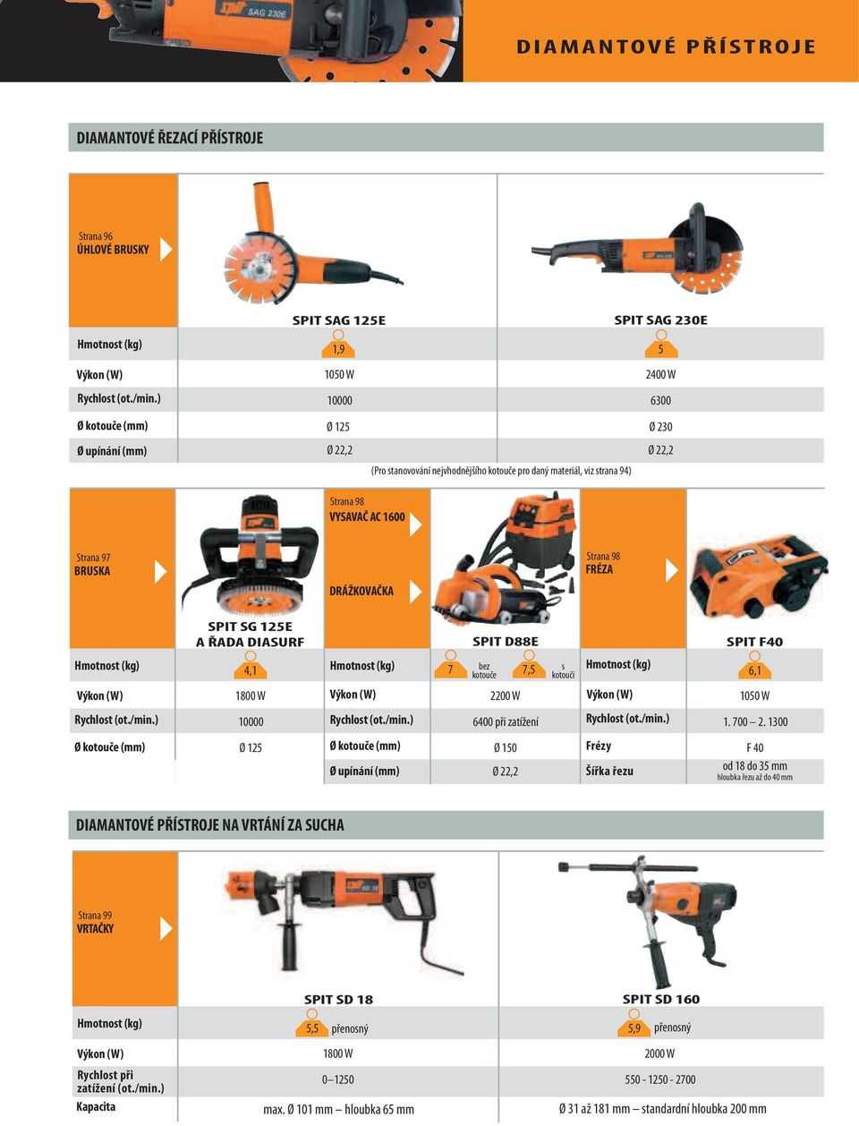 FRÉZA DRÁŽKOVAČKA SPIT SG 125E A ŘADA DIASURF SPIT D88E SPIT F40 Hmotnost (kg) 4,1 Hmotnost (kg) 7 bez kotouče 7,5 s kotouči Hmotnost (kg) 6,1 Výkon (W) 1800 W Výkon (W) 2200 W Výkon (W) 1050 W