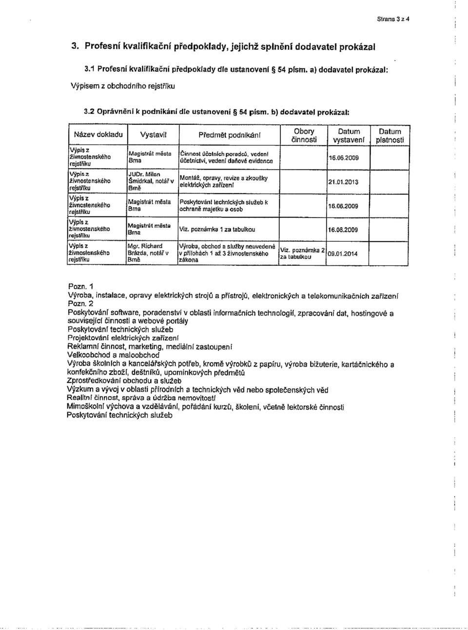 b) dodavatel prokázal: Obory Datum Datum Název dokladu Vystavil Předmět podnikaní Činnosti vystavení platnosti Výpisz Magistrút město Óinnosl účetních poradců, vedeni 16.06.