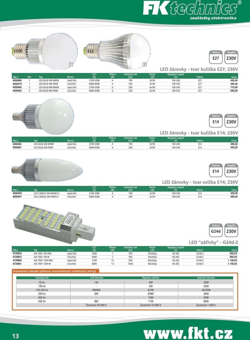 Obr Typ Barva [K] [W] [lm] LED [V] Patice Cena 4000480 1 LED BULB 4W-WWM teplá bílá 2700-3500 4 190 3x1W 100-240 E27 499,00 4000479 1 LED BULB 4W-PWM čistá bílá 6000-6500 4 240 3x1W 100-240 E27