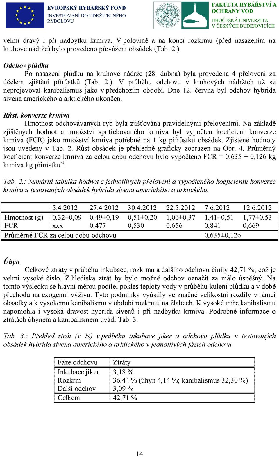 června byl odchov hybrida sivena amerického a arktického ukončen. Růst, konverze krmiva Hmotnost odchovávaných ryb byla zjišťována pravidelnými přeloveními.