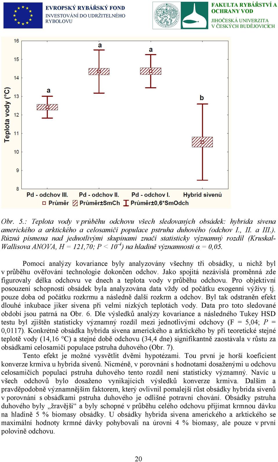 Pomocí analýzy kovariance byly analyzovány všechny tři obsádky, u nichž byl v průběhu ověřování technologie dokončen odchov.