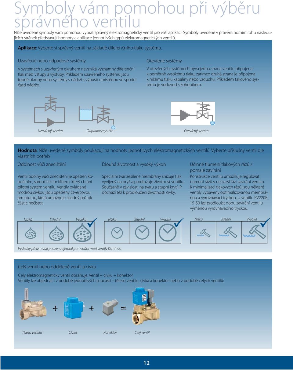 Aplikace: Vyberte si správný ventil na základě diferenčního tlaku systému. Uzavřené nebo odpadové systémy V systémech s uzavřeným okruhem nevzniká významný diferenční tlak mezi vstupy a výstupy.