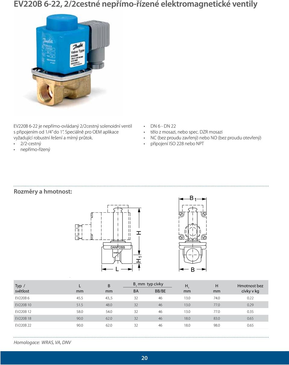 DZR mosazi NC (bez proudu zavřený) nebo NO (bez proudu otevřený) připojení ISO 228 nebo NPT Rozměry a hmotnost: Typ / L B B 1 mm typ cívky H 1 H Hmotnost bez světlost mm mm BA