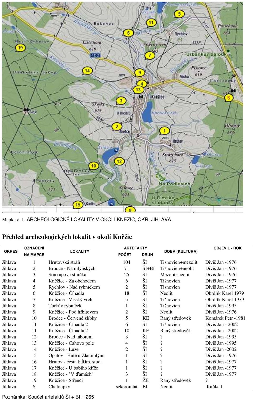 stráň 104 ŠI Tišnovien+mezolit Diviš Jan -1976 Jihlava 2 Brodce - Na mlýnských 71 ŠI+BI Tišnovien+neolit Diviš Jan -1976 Jihlava 3 Soukupova stráňka 25 ŠI Mezolit+neolit Diviš Jan -1976 Jihlava 4