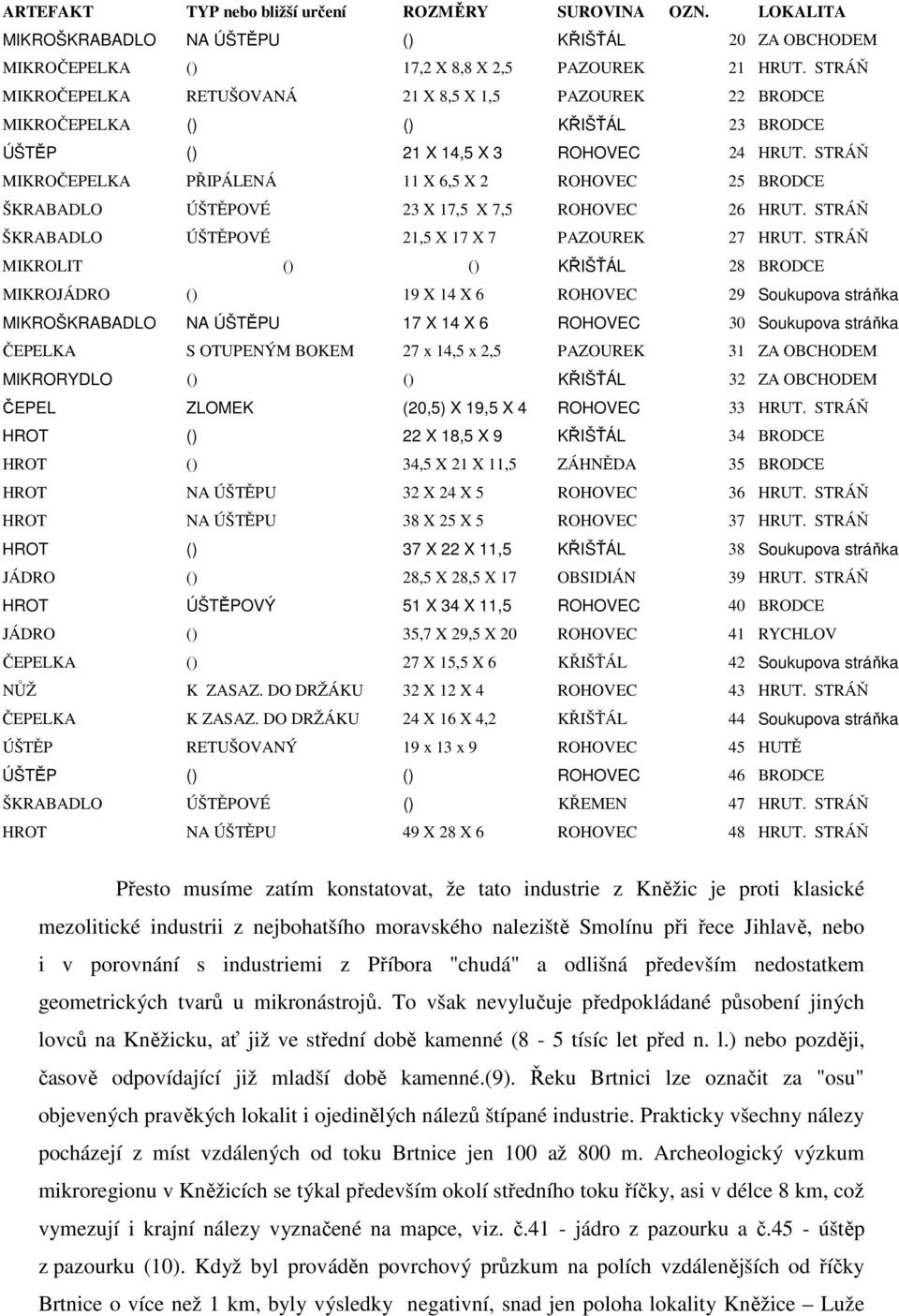 STRÁŇ MIKROČEPELKA PŘIPÁLENÁ 11 X 6,5 X 2 ROHOVEC 25 BRODCE ŠKRABADLO ÚŠTĚPOVÉ 23 X 17,5 X 7,5 ROHOVEC 26 HRUT. STRÁŇ ŠKRABADLO ÚŠTĚPOVÉ 21,5 X 17 X 7 PAZOUREK 27 HRUT.