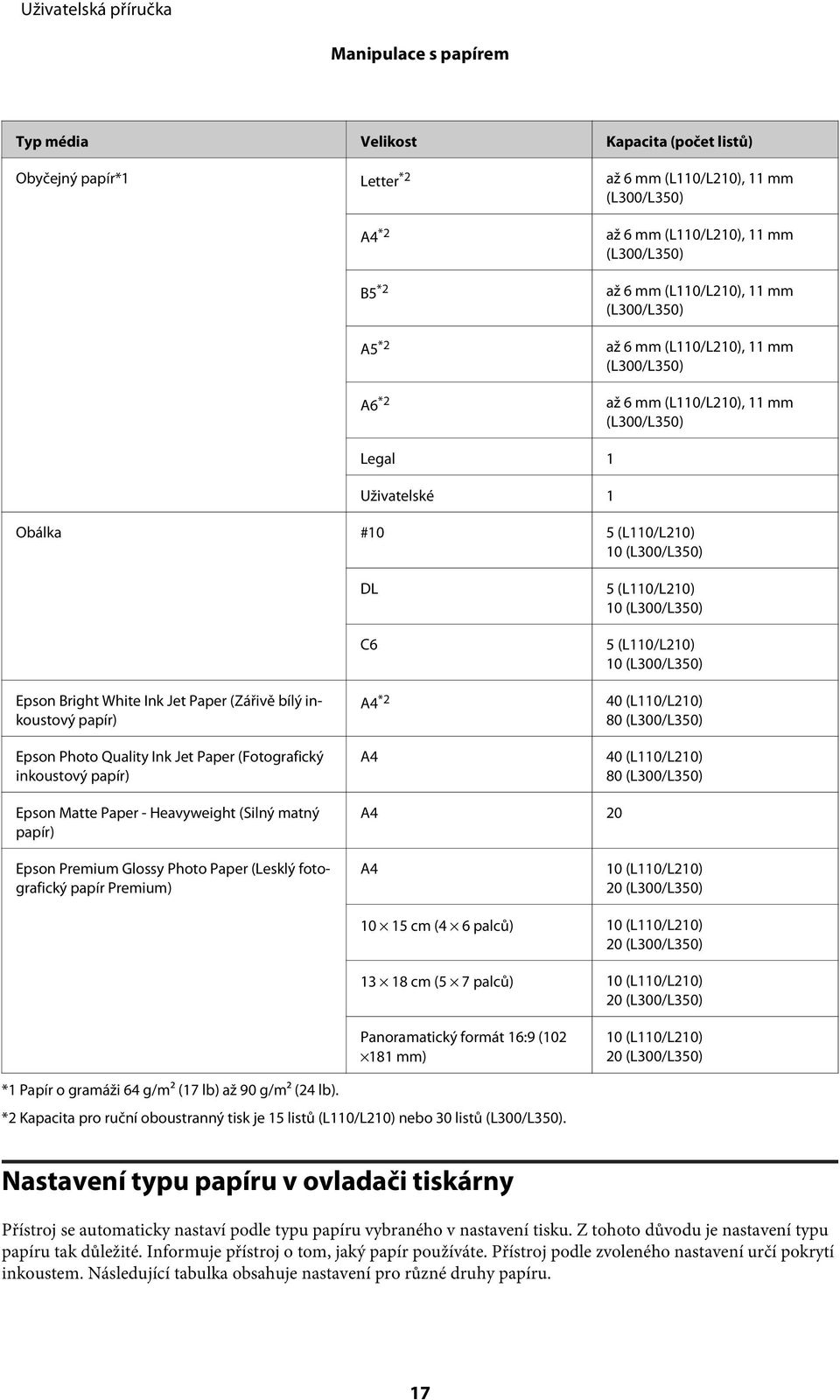 Paper (Zářivě bílý inkoustový papír) Epson Photo Quality Ink Jet Paper (Fotografický inkoustový papír) DL C6 A4 *2 A4 5 (L110/L210) 10 (L300/L350) 5 (L110/L210) 10 (L300/L350) 40 (L110/L210) 80