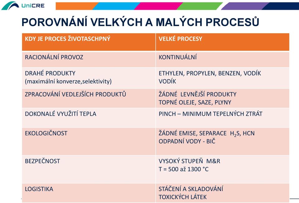 BENZEN, VODÍK VODÍK ŽÁDNÉ LEVNĚJŠÍ PRODUKTY TOPNÉ OLEJE, SAZE, PLYNY PINCH MINIMUM TEPELNÝCH ZTRÁT EKOLOGIČNOST ŽÁDNÉ