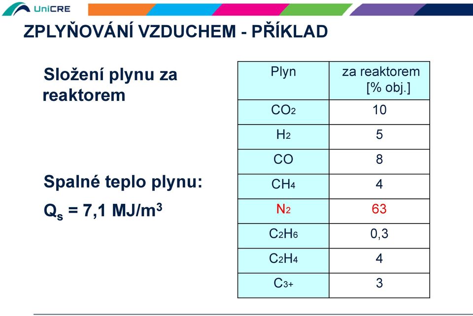 obj.] CO2 10 H2 5 Spalné teplo plynu: Q s