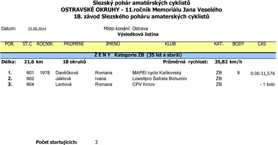 601 1978 Daněčková Romana MAPEI cyclo Kaňkovský ŽB 9 0:36:11,576 2.