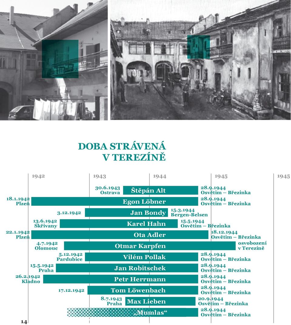 9.1944 Osvětim Březinka 28.9.1944 Osvětim Březinka 15.3.1944 Bergen-Belsen 15.5.1944 Osvětim Březinka 18.12.1944 Osvětim Březinka osvobození v Terezíně 28.9.1944 Osvětim Březinka 28.9.1944 Osvětim Březinka 28.9.1944 Osvětim Březinka 28.9.1944 Osvětim Březinka 20.