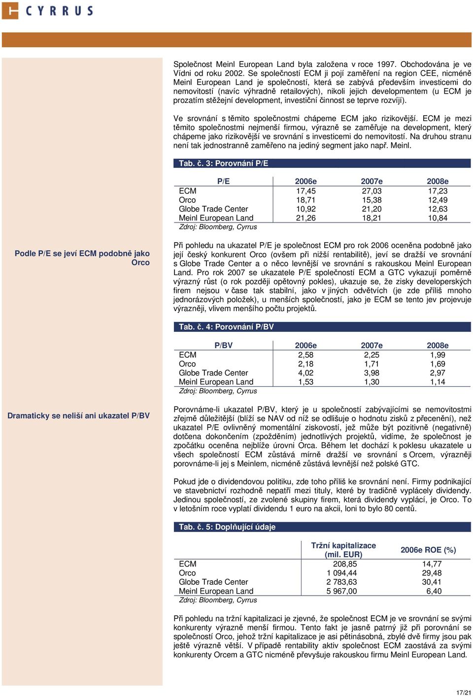 developmentem (u ECM je prozatím stěžejní development, investiční činnost se teprve rozvíjí). Ve srovnání s těmito společnostmi chápeme ECM jako rizikovější.