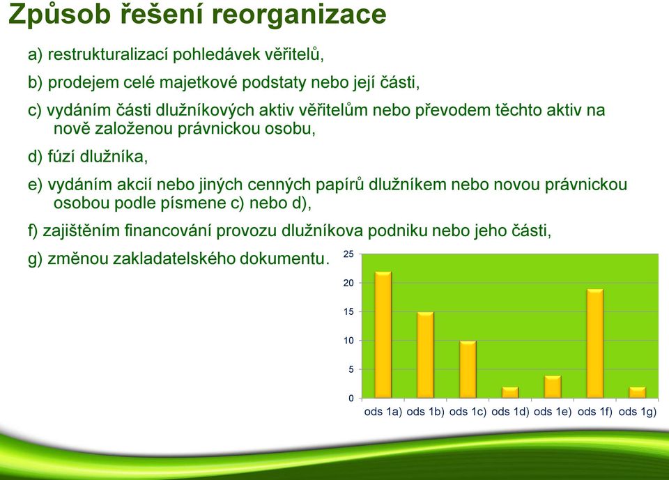 nebo jiných cenných papírů dlužníkem nebo novou právnickou osobou podle písmene c) nebo d), f) zajištěním financování provozu