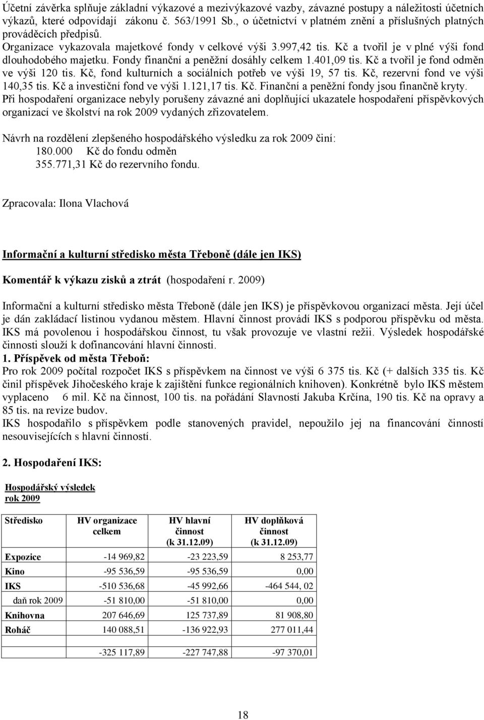 Fondy finanční a peněžní dosáhly celkem 1.401,09 tis. Kč a tvořil je fond odměn ve výši 120 tis. Kč, fond kulturních a sociálních potřeb ve výši 19, 57 tis. Kč, rezervní fond ve výši 140,35 tis.