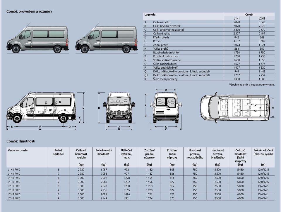 zadních kol 1 730 1 730 N Vnitřní výška karoserie 1 650 1 850 O Šířka zadních dveří 1 577 1 577 P Výška zadních dveří 1 627 1 820 Q Délka nákladového prostoru (3.