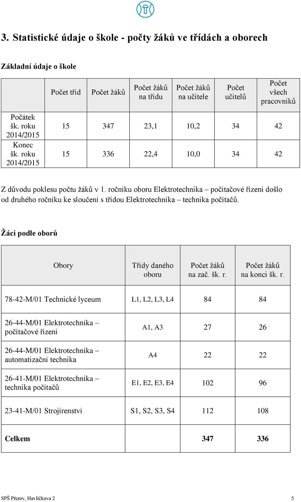 ročníku oboru Elektrotechnika počítačové řízení došlo od druhého ročníku ke sloučení s třídou Elektrotechnika technika počítačů. Žáci podle oborů Obory Třídy daného oboru Počet žáků na zač. šk. r. Počet žáků na konci šk.