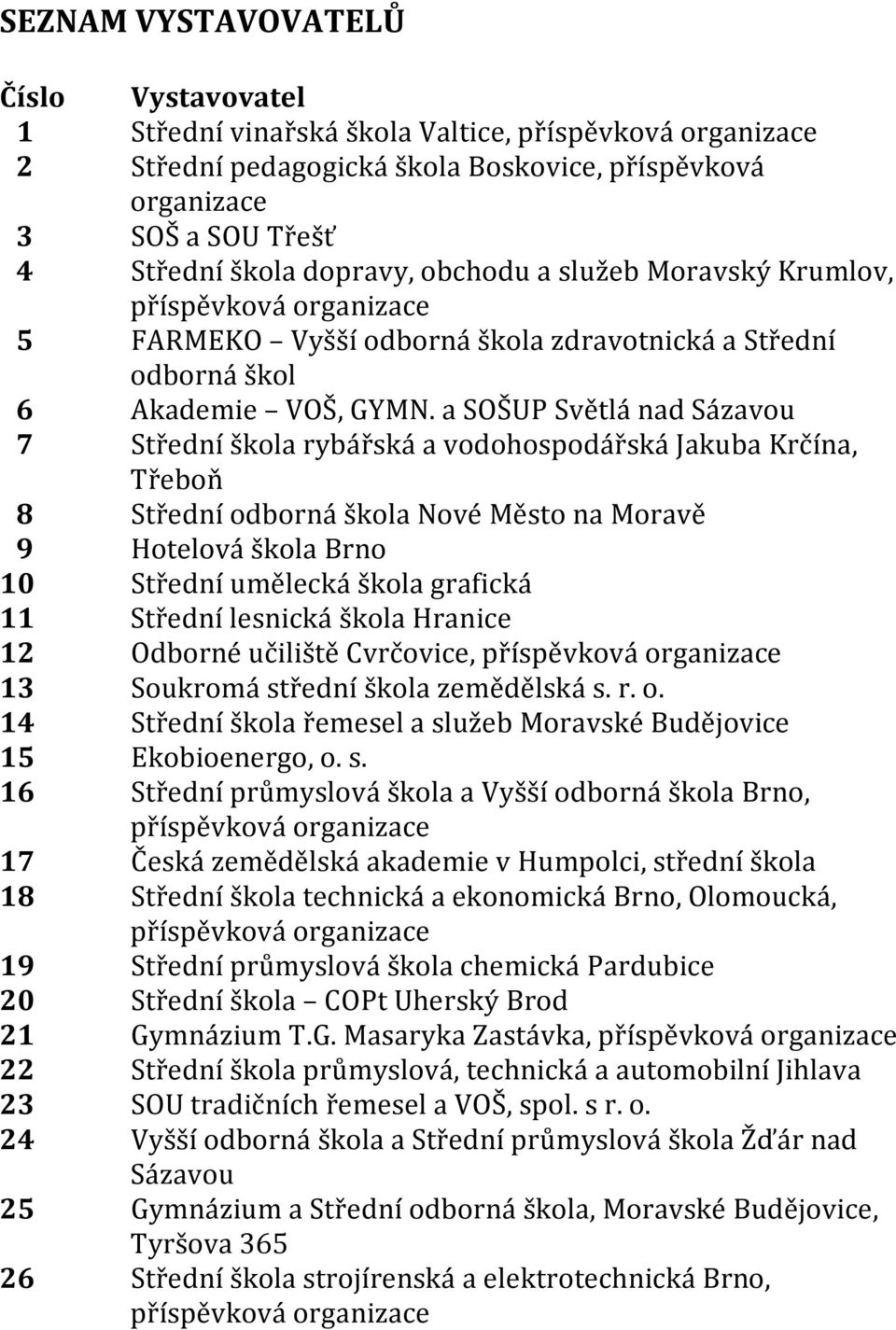 a SOŠUP Světlá nad Sázavou 7 Střední škola rybářská a vodohospodářská Jakuba Krčína, Třeboň 8 Střední odborná škola Nové Město na Moravě 9 Hotelová škola Brno 10 Střední umělecká škola grafická 11