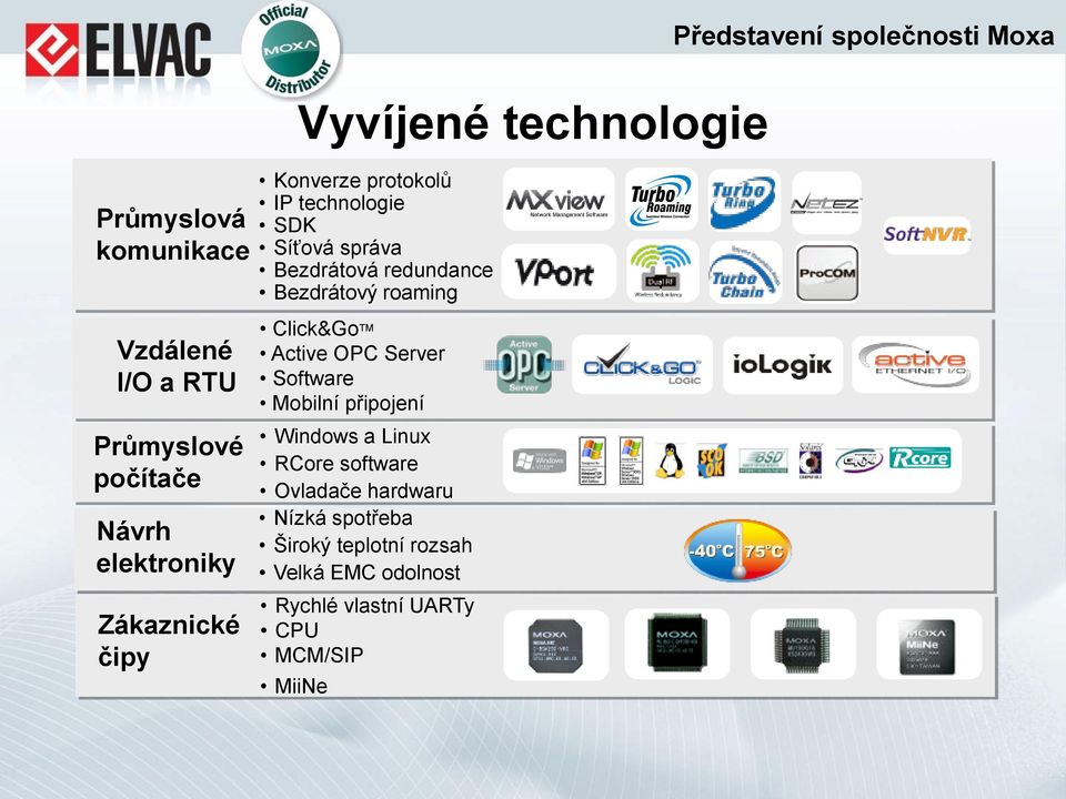 elektroniky Zákaznické čipy Click&Go TM Active OPC Server Software Mobilní připojení Windows a Linux RCore