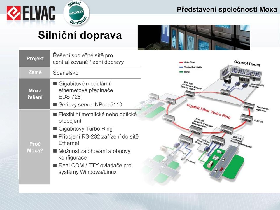 přepínače EDS-728 Sériový server NPort 5110 Flexibilní metalické nebo optické propojení Gigabitový