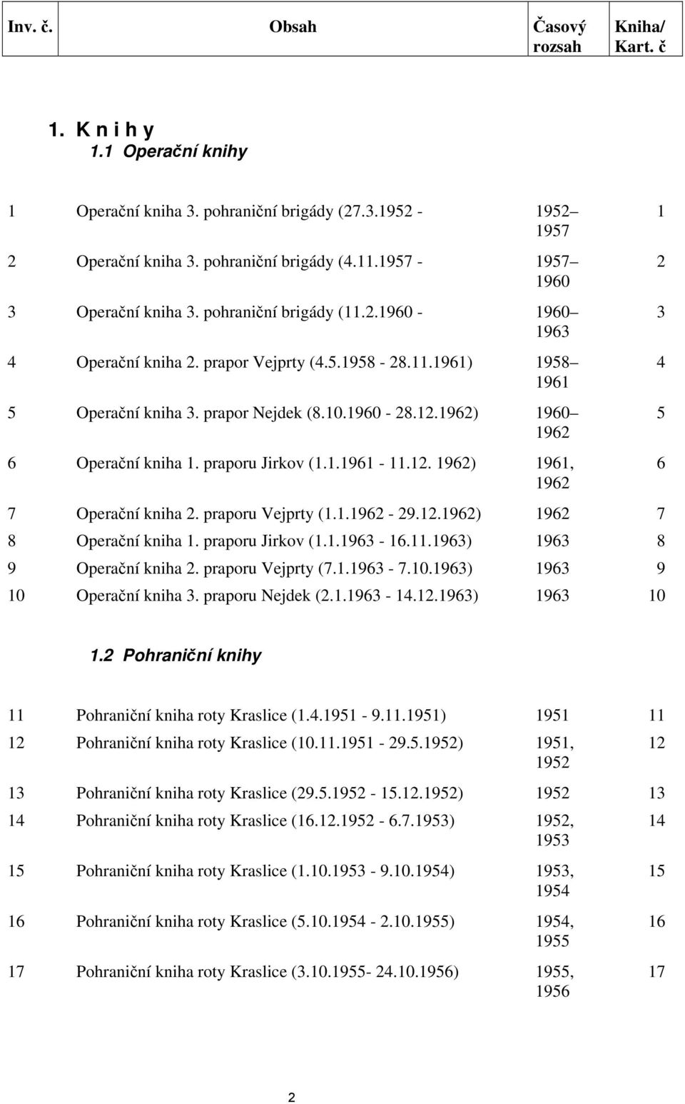 1962) 1960 5 1962 6 Operační kniha 1. praporu Jirkov (1.1.1961-11.12. 1962) 1961, 6 1962 7 Operační kniha 2. praporu Vejprty (1.1.1962-29.12.1962) 1962 7 8 Operační kniha 1. praporu Jirkov (1.1.1963-16.