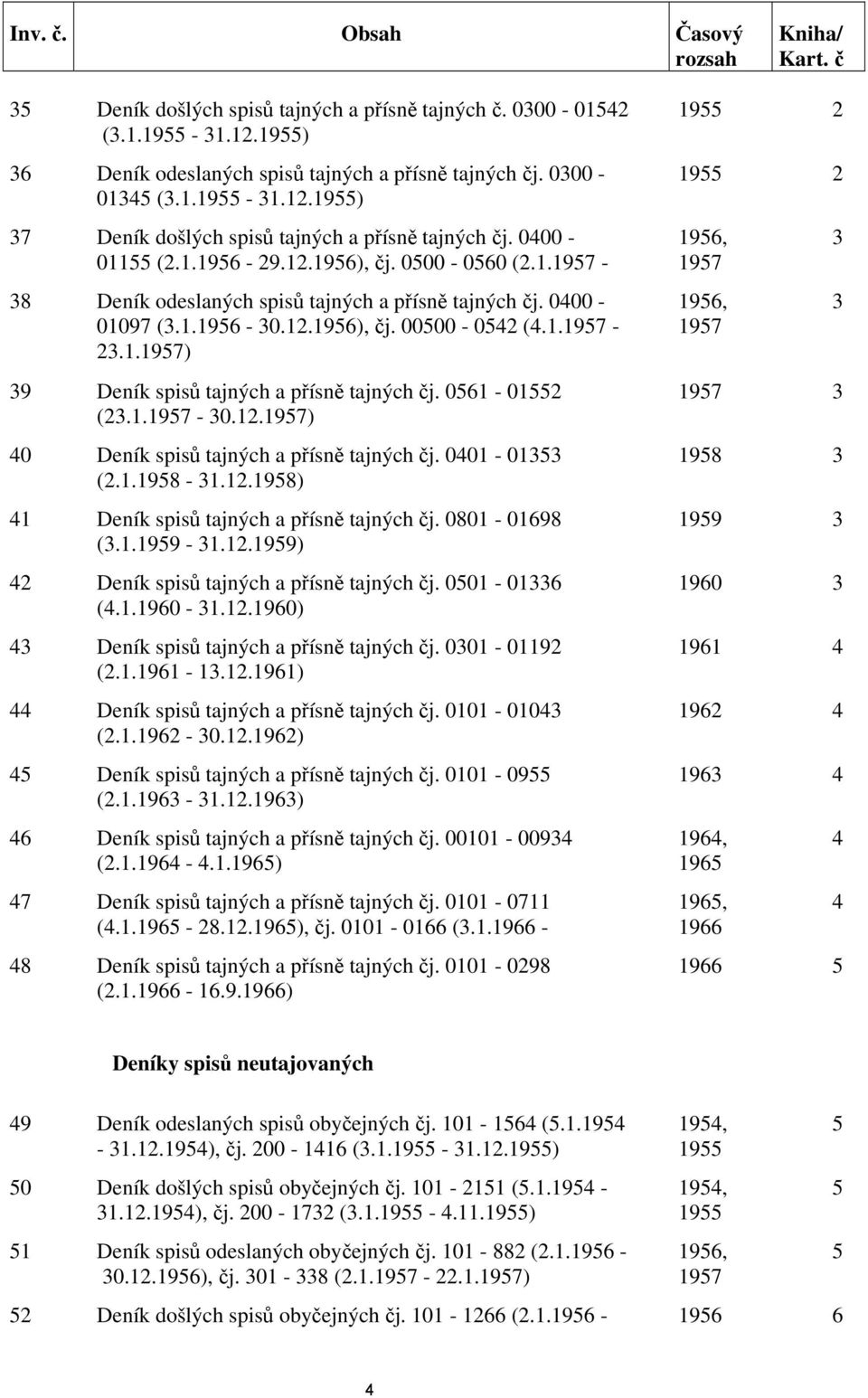 0400-1956, 3 01097 (3.1.1956-30.12.1956), čj. 00500-0542 (4.1.1957-1957 23.1.1957) 39 Deník spisů tajných a přísně tajných čj. 0561-01552 1957 3 (23.1.1957-30.12.1957) 40 Deník spisů tajných a přísně tajných čj.