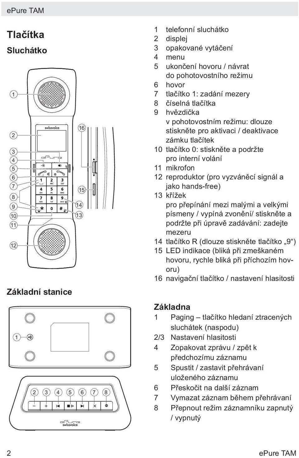 interní volání 11 mikrofon 12 reproduktor (pro vyzváněcí signál a jako hands-free) 13 křížek pro přepínání mezi malými a velkými písmeny / vypíná zvonění/ stiskněte a podržte při úpravě zadávání: