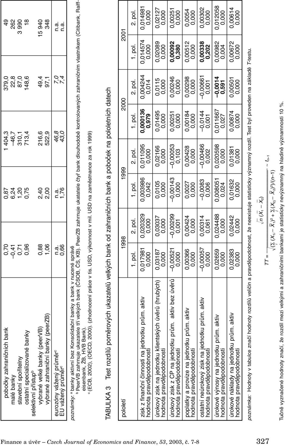 a. poznámky: a banky aktivní bez Konsolidační banky a bank v nucené správě b PeerVB zahrnuje ukazatele tří velkých bank (ČSOB, ČS, KB).