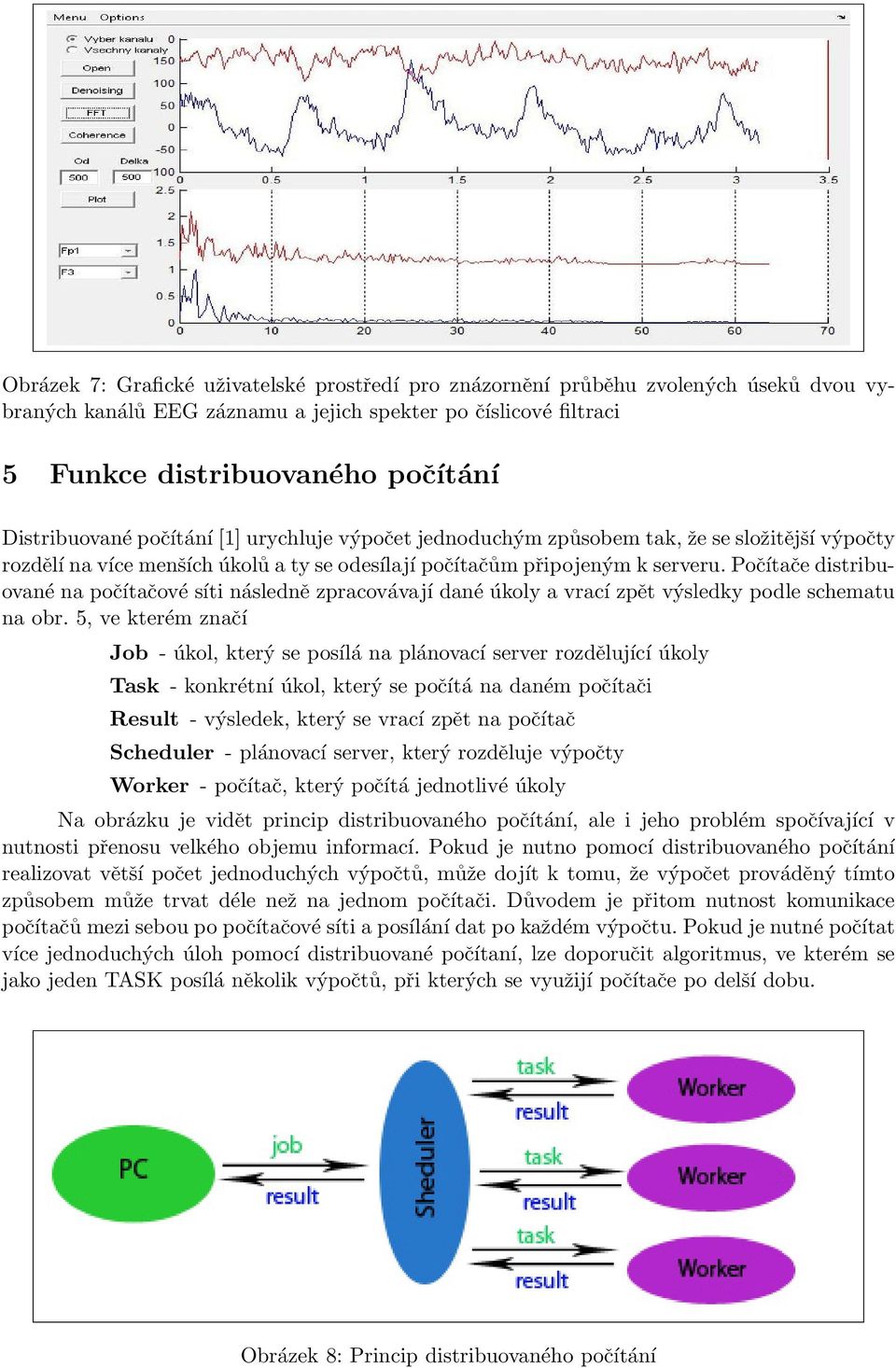 Počítače distribuované na počítačové síti následně zpracovávají dané úkoly a vrací zpět výsledky podle schematu na obr.