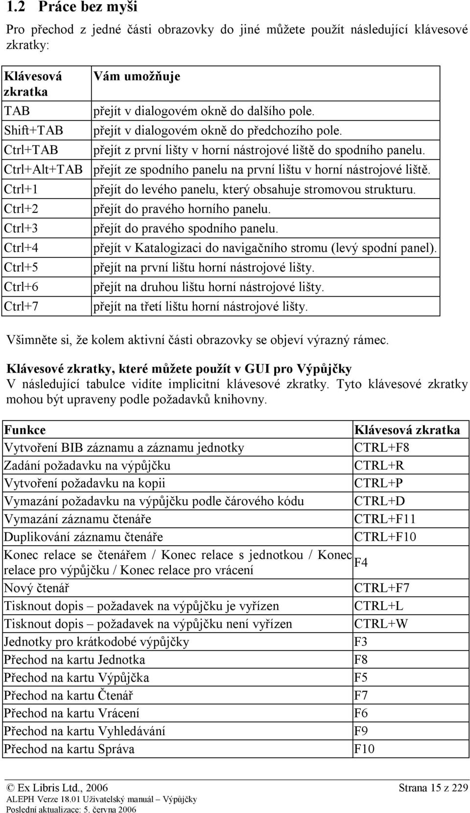 Ctrl+1 Ctrl+2 Ctrl+3 Ctrl+4 Ctrl+5 Ctrl+6 Ctrl+7 přejít do levého panelu, který obsahuje stromovou strukturu. přejít do pravého horního panelu. přejít do pravého spodního panelu.